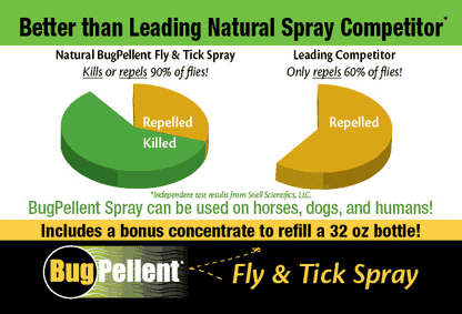 BugPellent Natural Fly & Tick Spray